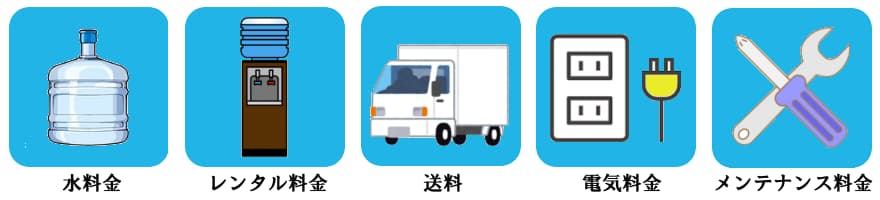 宅配水ウォーターサーバーの月額内訳